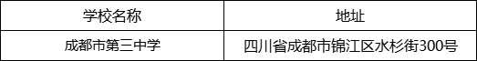 成都市第三中學(xué)地址在哪里？