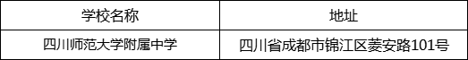 成都市四川師范大學(xué)附屬中學(xué)地址在哪里？