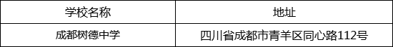成都市成都樹德中學(xué)地址在哪里？