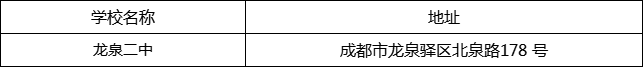 成都市龍泉二中地址在哪里？