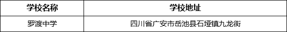 廣安市羅渡中學學校地址在哪里？