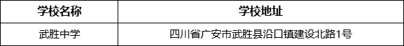 廣安市武勝中學學校地址在哪里？