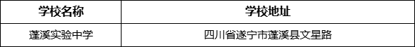 遂寧市蓬溪實(shí)驗(yàn)中學(xué)學(xué)校地址在哪里？