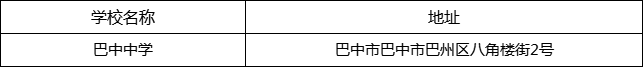 巴中市巴中中學(xué)地址在哪里？