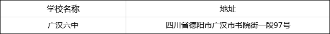 德陽(yáng)市廣漢六中地址在哪里？