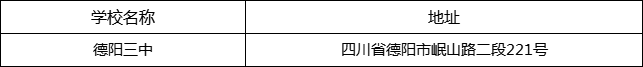 德陽市德陽三中地址在哪里？
