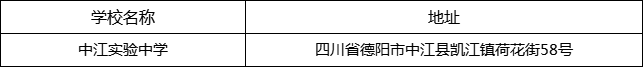 德陽(yáng)市中江實(shí)驗(yàn)中學(xué)地址在哪里？