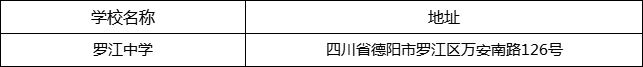 德陽市羅江中學地址在哪里？