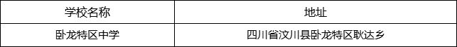 阿壩州臥龍?zhí)貐^(qū)中學(xué)地址在哪里？