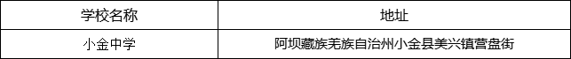 阿壩州?小金中學(xué)地址在哪里？