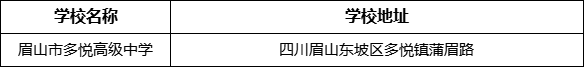 眉山市多悅高級中學學校地址在哪里？