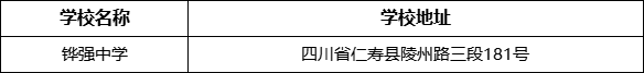 眉山市鏵強中學(xué)學(xué)校地址在哪里？