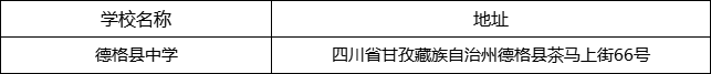 甘孜州德格縣中學(xué)地址在哪里？