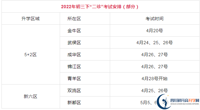 2023年成都市中考二診考試何時進(jìn)行，如何安排的？