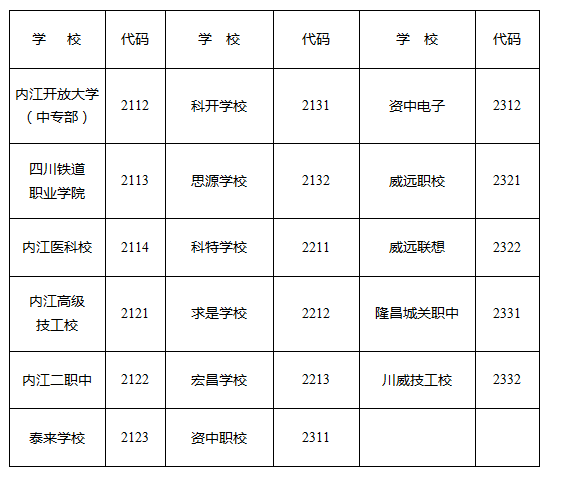 2023年內(nèi)江市中考錄取比例是多少？