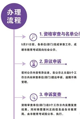 2023年成都市錦江區(qū)中考加分如何申請(qǐng)辦理，資料獲??？