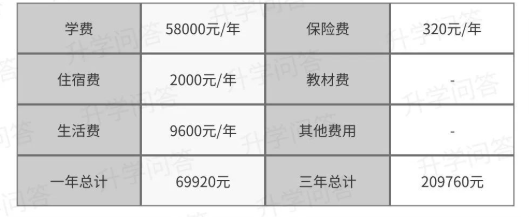 2023年成都市天府新區(qū)實(shí)外高級(jí)中學(xué)學(xué)費(fèi)、住宿費(fèi)是多少？