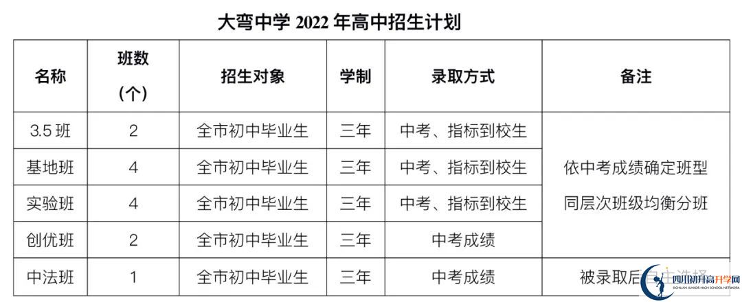 2023年外地生到成都市大彎中學(xué)讀高中需要什么條件？