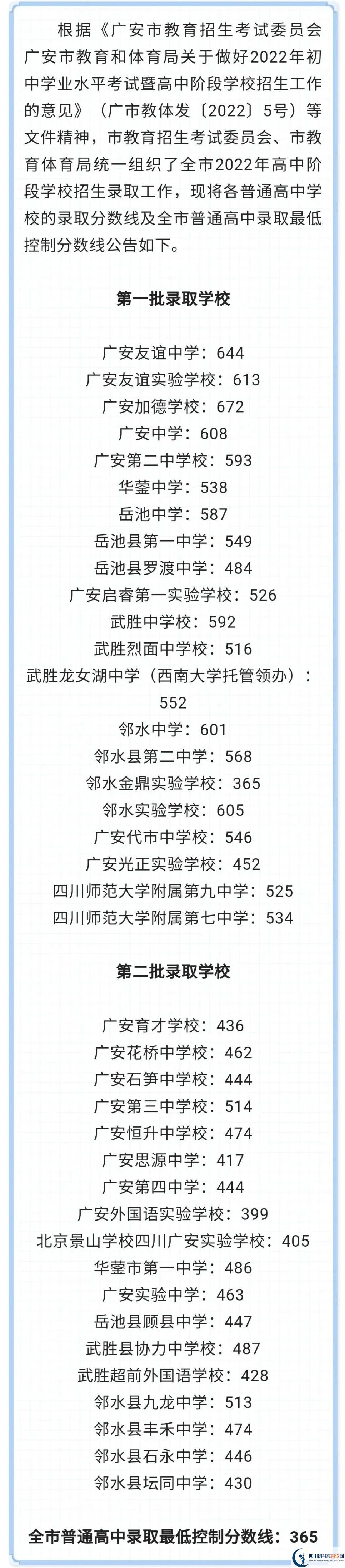 2023年廣安市中考重點(diǎn)線(xiàn)以下普高線(xiàn)以上能上哪些高中？