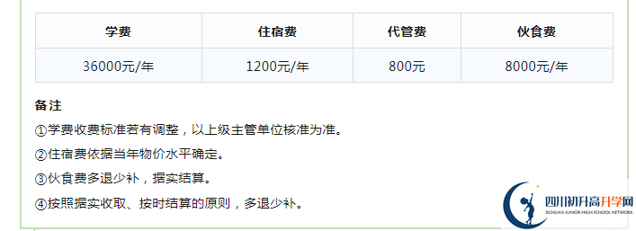 2023年成都市成都實(shí)驗(yàn)外國語學(xué)校生活費(fèi)高嗎，是多少？