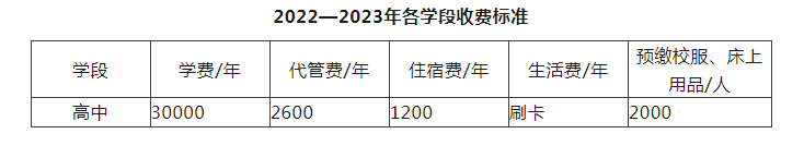2023年成都市川科外國(guó)語學(xué)校生活費(fèi)高嗎，是多少？