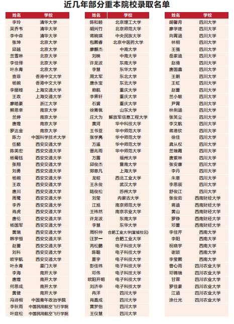 2023年高考成都市青白江區(qū)為明學(xué)校上重本有多少人？