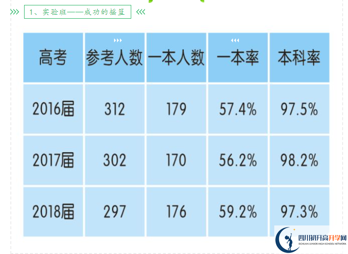 2025年成都市新津中學(xué)升學(xué)率怎么樣？