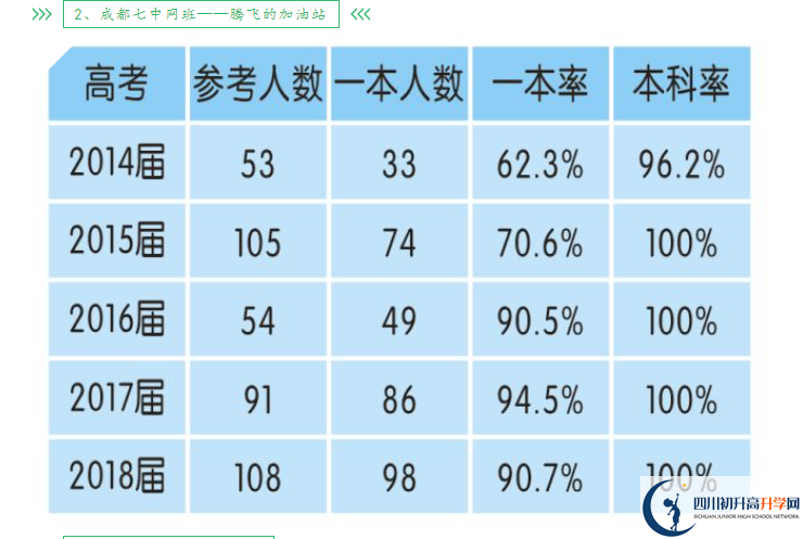 2025年成都市新津中學(xué)升學(xué)率怎么樣？