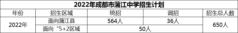 2024年成都市蒲江中學(xué)招生計劃是多少？