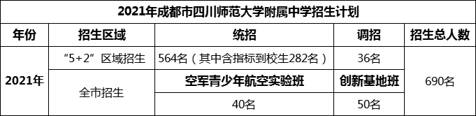 2024年成都市四川師范大學(xué)附屬中學(xué)招生計(jì)劃是多少？