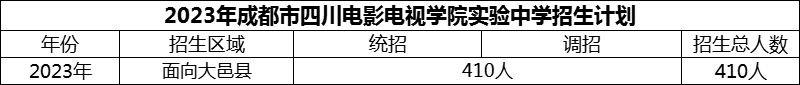 2024年成都市四川電影電視學(xué)院實驗中學(xué)招生計劃是多少？