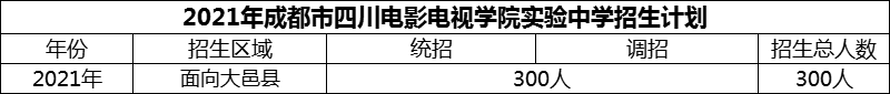 2024年成都市四川電影電視學(xué)院實驗中學(xué)招生計劃是多少？