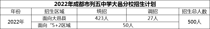2024年成都市列五中學(xué)大邑分校招生計劃是多少？