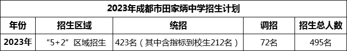 2024年成都市田家炳中學招生人數(shù)是多少？