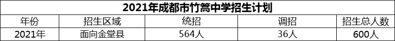 2024年成都市竹篙中學(xué)招生計(jì)劃是多少？