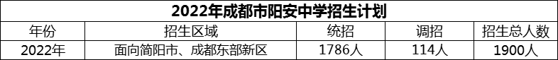 2024年成都市陽安中學(xué)招生計(jì)劃是多少？