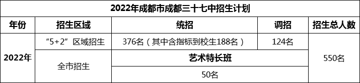 2024年成都市成都三十七中招生計劃是多少？