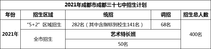 2024年成都市成都三十七中招生計劃是多少？