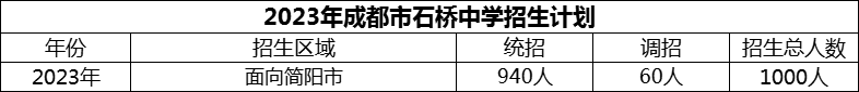 2024年成都市石橋中學(xué)招生計(jì)劃是多少？