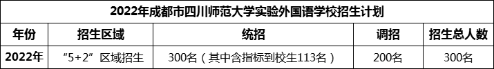 2024年成都市四川師范大學實驗外國語學校招生人數(shù)是多少？