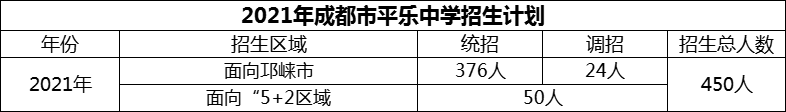 2024年成都市平樂中學(xué)招生人數(shù)是多少？
