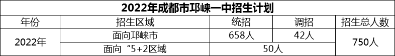 2024年成都市邛崍一中招生計(jì)劃是多少？