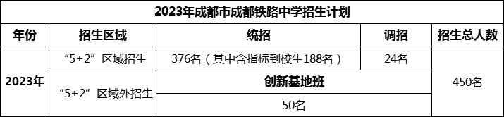 2024年成都市成都鐵路中學(xué)招生人數(shù)是多少？