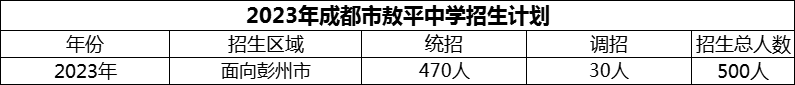 2024年成都市敖平中學(xué)招生計(jì)劃是多少？
