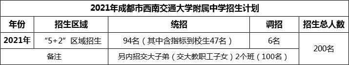 2024年成都市西南交通大學附屬中學招生人數(shù)是多少？