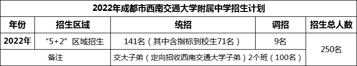 2024年成都市西南交通大學附屬中學招生人數(shù)是多少？