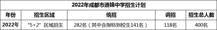 2024年成都市通錦中學(xué)招生人數(shù)是多少？