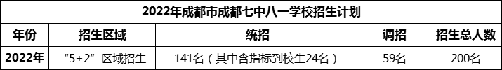 2024年成都市成都七中八一學(xué)校招生人數(shù)是多少？