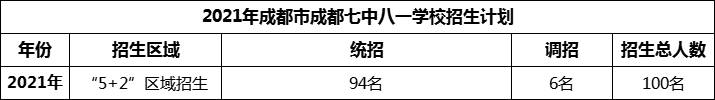 2024年成都市成都七中八一學(xué)校招生人數(shù)是多少？