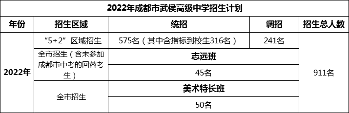 2024年成都市武侯高級(jí)中學(xué)招生人數(shù)是多少？